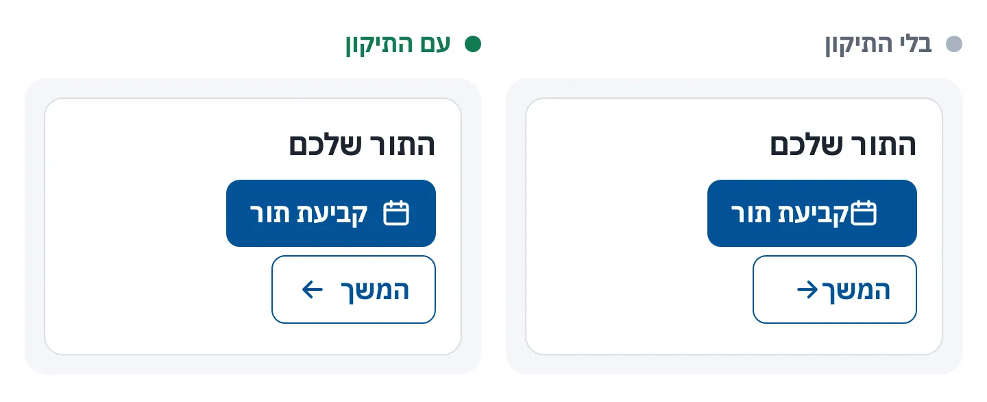 שני כרטיסים "התור שלכם" עם שני כפתורים. בימני, בלי התיקון, אייקון לוח השנה צמוד למילים "קביעת תור", והחץ שליד "המשך" מצביע ימינה וצמוד למילה. בשמאלי, עם התיקון, יש רווח בין האייקון למילים, והחץ מצביע שמאלה.